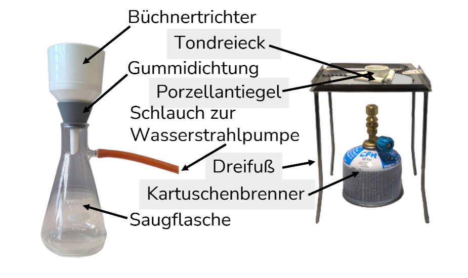 Sammeln und trocknen von Kryokonit